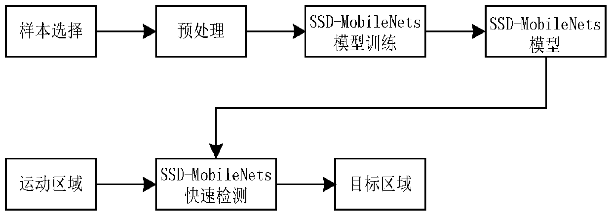 A vehicle detection and tracking method