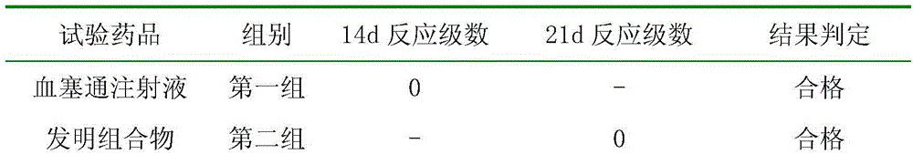 A kind of antitumor pharmaceutical composition and preparation method thereof