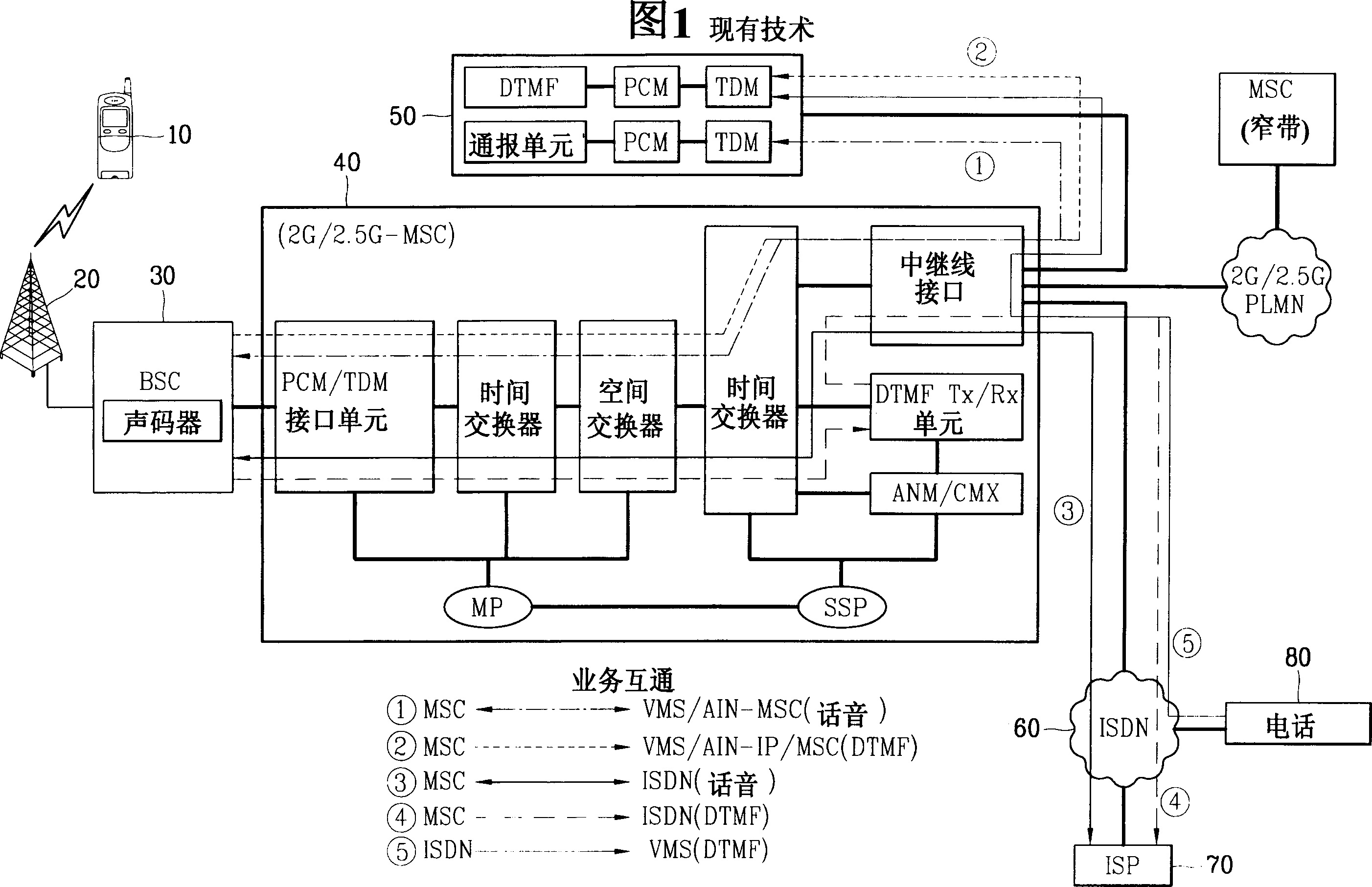 Complementary communication method and system for complementing business between different communication networks