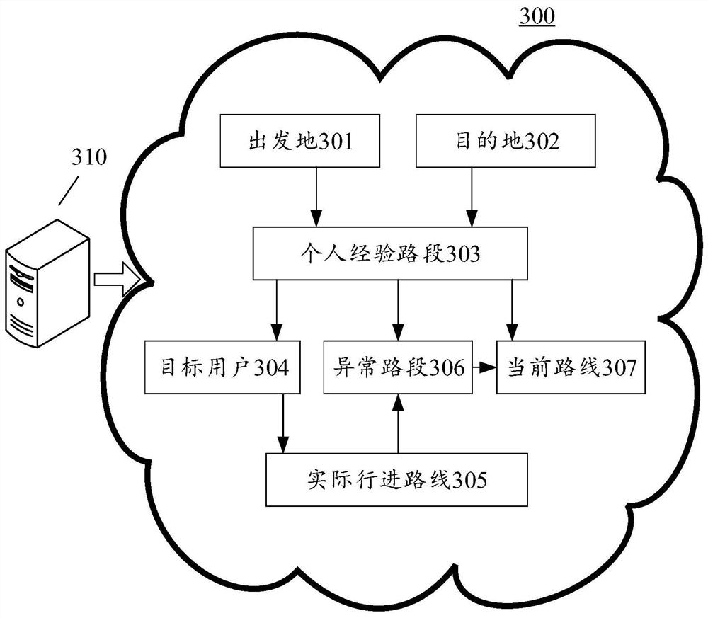 Method and device for planning a route