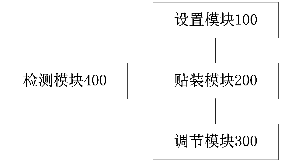 System, method, and computer device for adjusting antenna headroom of a pcb