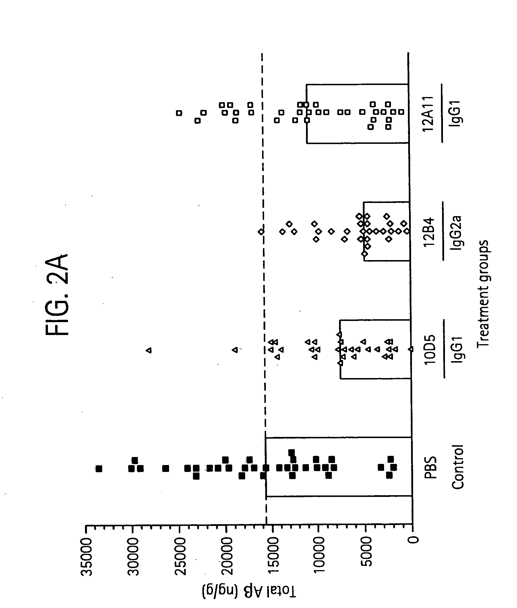 Humanized Abeta antibodies for use in improving cognition