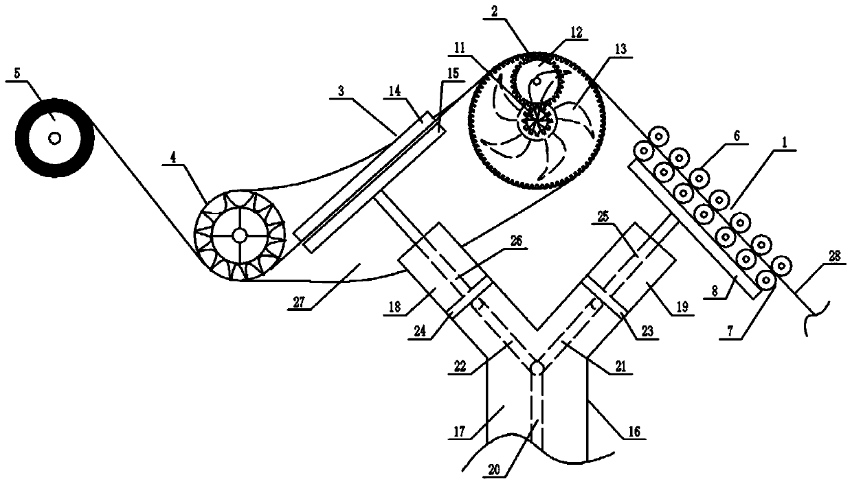 Textile Processing Equipment