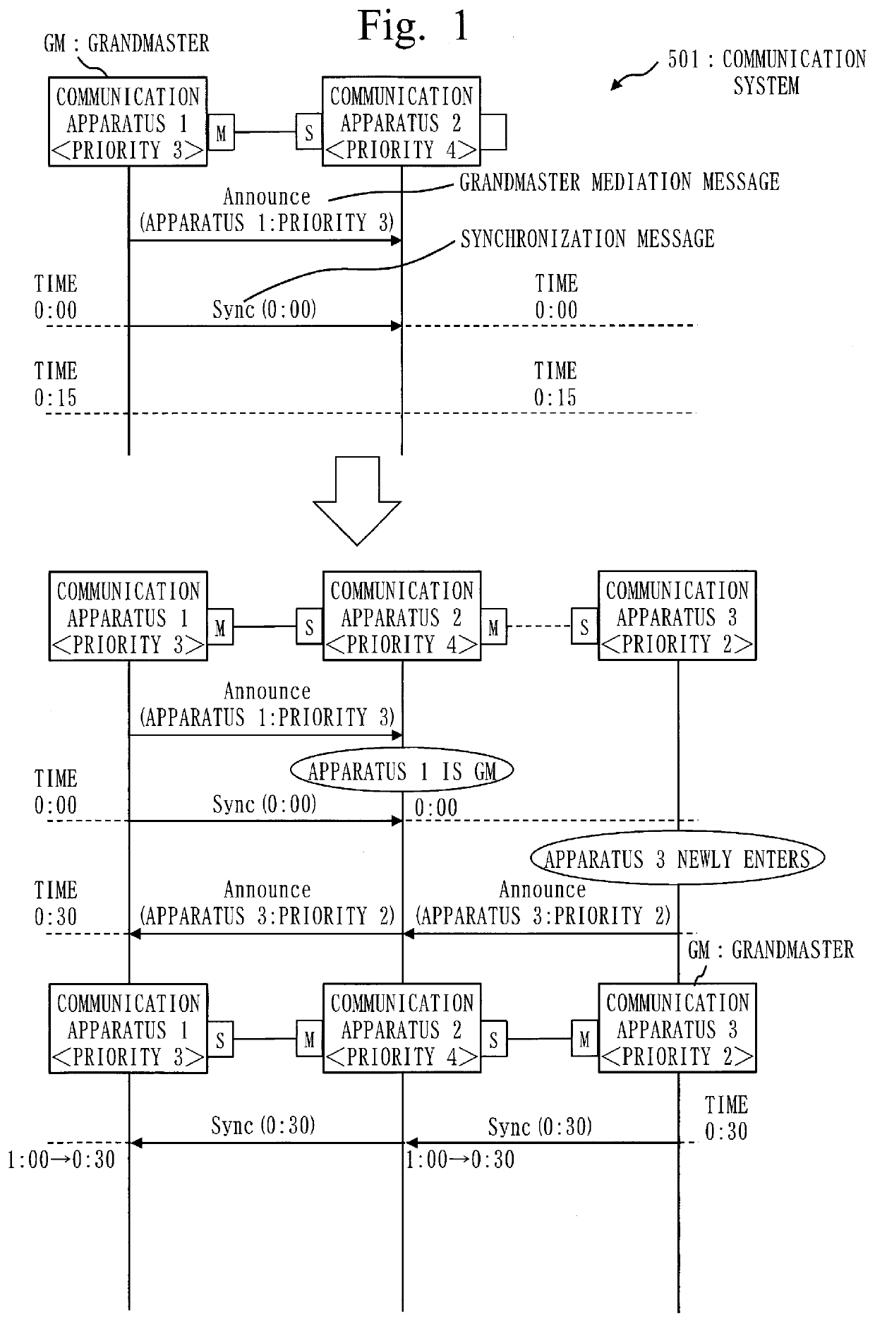 Communication apparatus, communication system, communication method, and computer readable medium