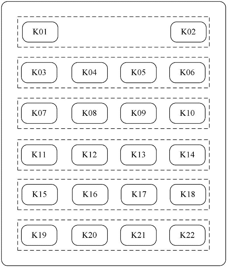 Method for utilizing panel keys to simulate functions of remote controller and terminal