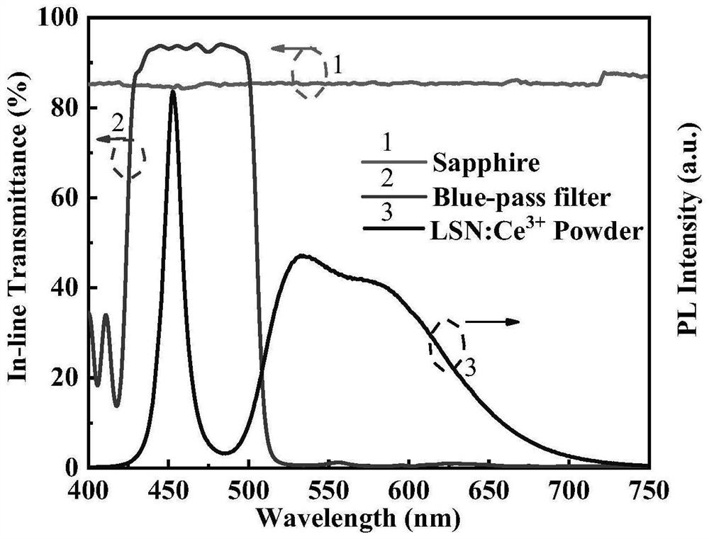 Preparation method and application of fluorescent composite glass film