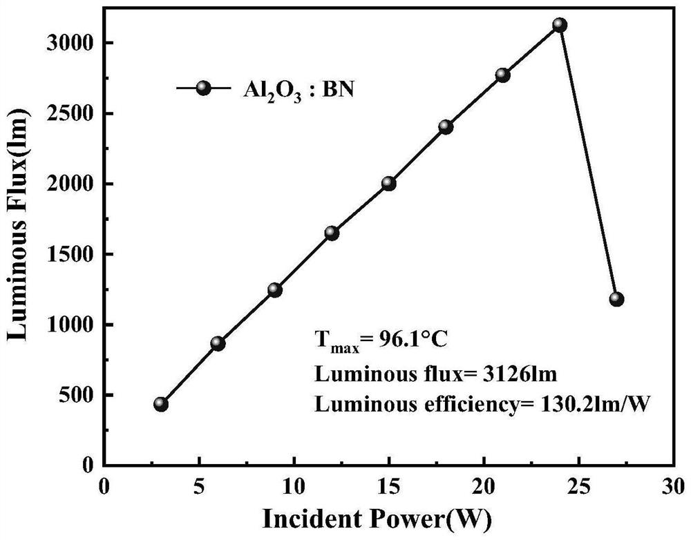 Preparation method and application of fluorescent composite glass film