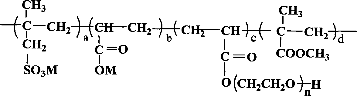 Polycarboxylic acids series water reducer and method for making same