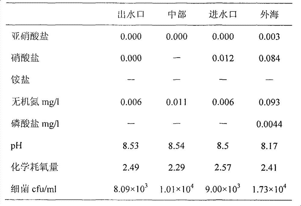 Disease pre-warning system for stichopus japonicus