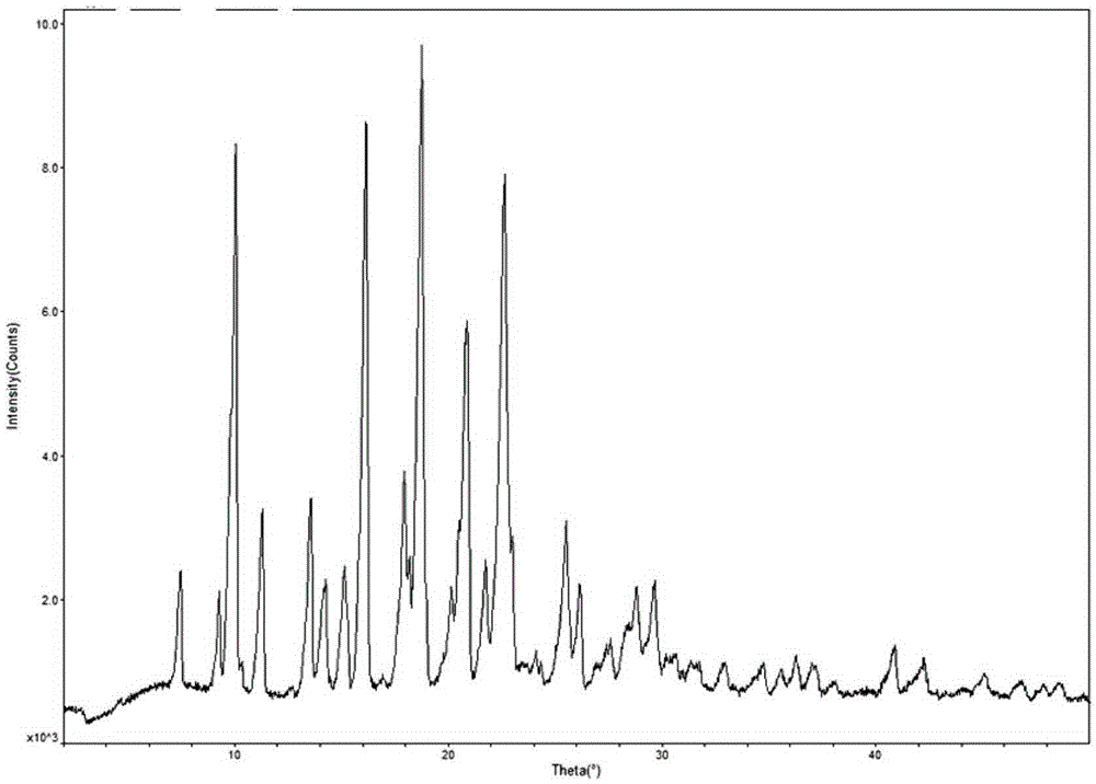 Novel crystal forms of ibrutinib and preparation method thereof