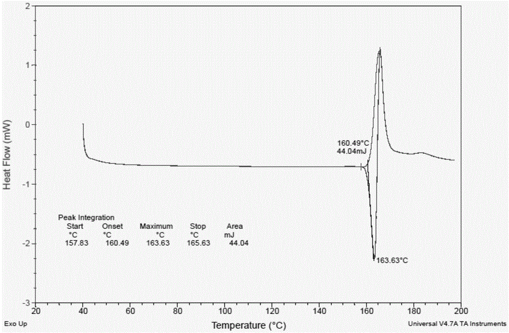 Novel crystal forms of ibrutinib and preparation method thereof