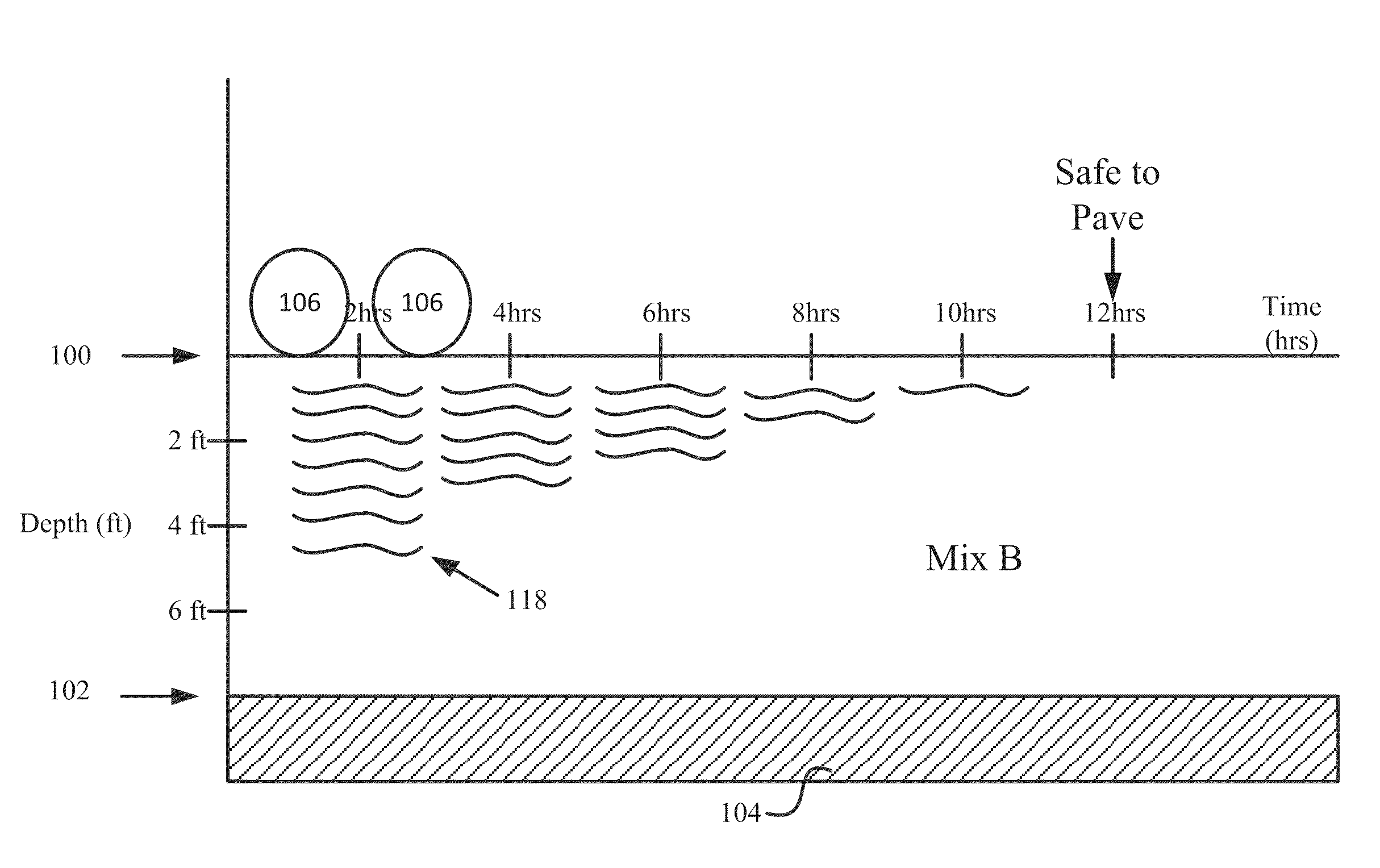 Foamed compositions for reducing freeze-thaw heave risk, and methods of utilizing and producing the same