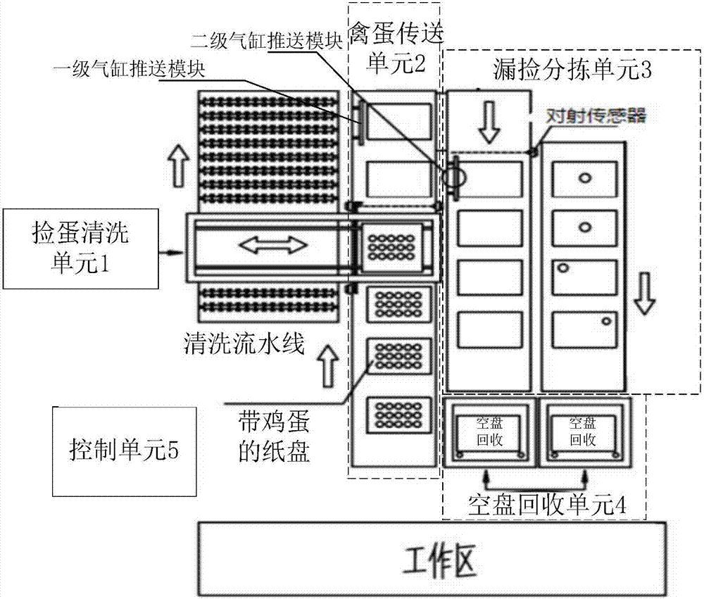 Poultry egg cleaning production line feed system and control method