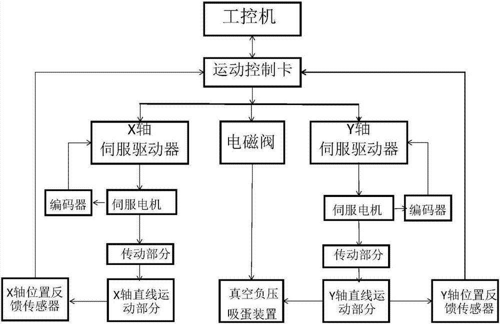 Poultry egg cleaning production line feed system and control method