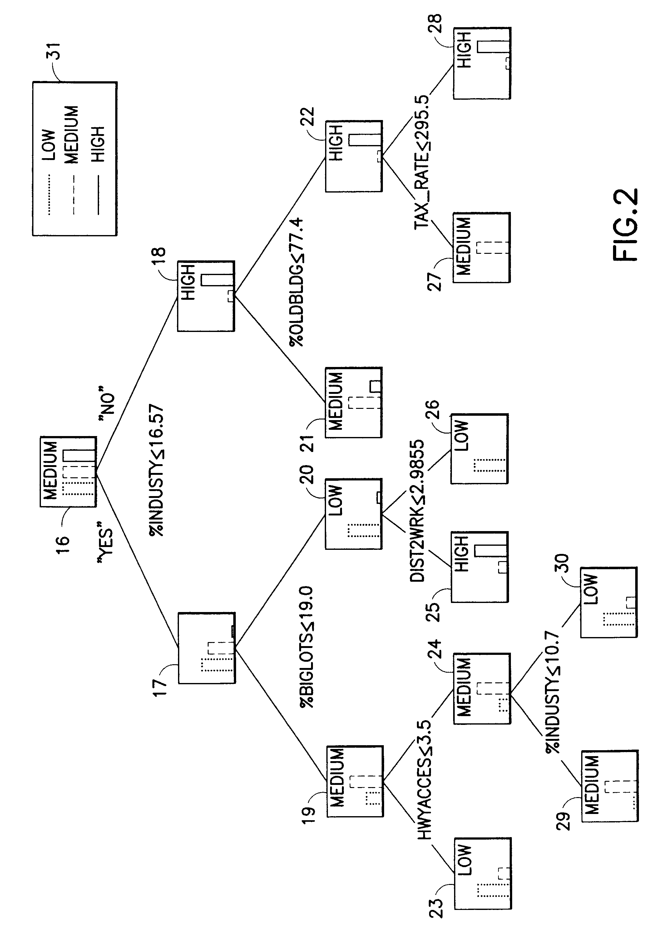 Method for constructing segmentation-based predictive models