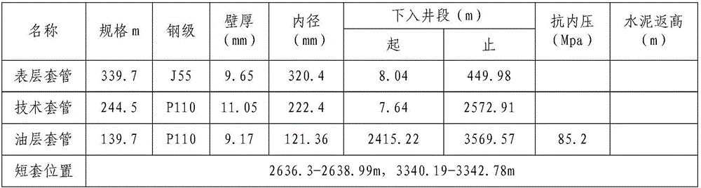 Composite inhibitor of natural gas hydrate and application of composite inhibitor