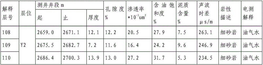 Composite inhibitor of natural gas hydrate and application of composite inhibitor