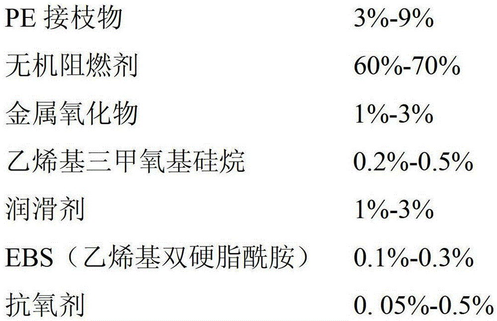 A low-smoke halogen-free flame-retardant cable material