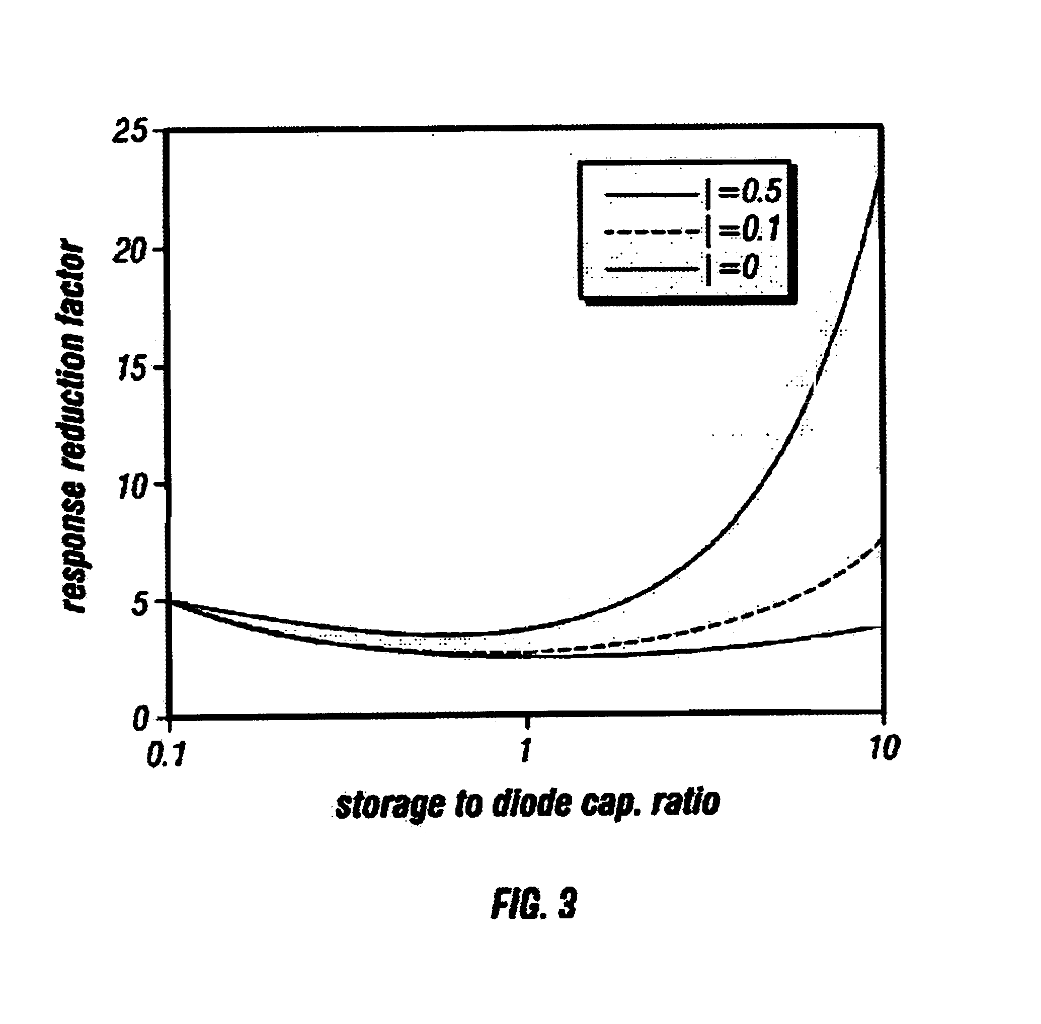 Variable electronic shutter in CMOS imager with improved anti smearing techniques