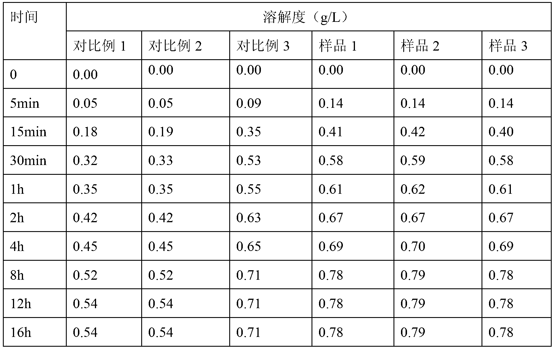 Cefixime compound and pharmaceutical composition thereof