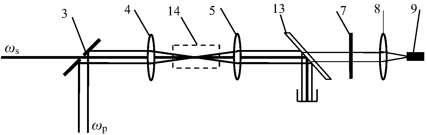 CARS (coherent anti-stokes Raman scattering) and TDLAS (tunable diode laser absorption spectroscopy) collinear temperature measurement device