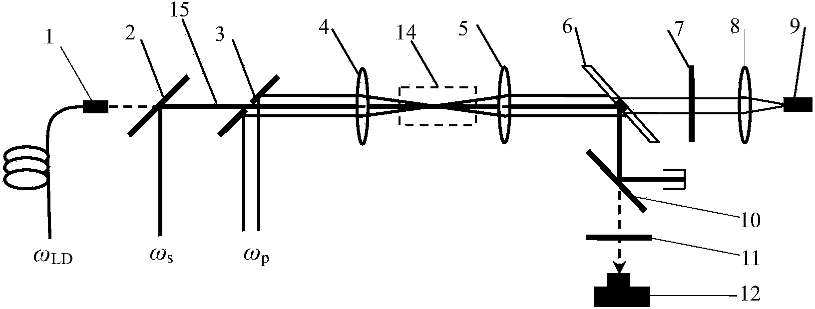 CARS (coherent anti-stokes Raman scattering) and TDLAS (tunable diode laser absorption spectroscopy) collinear temperature measurement device