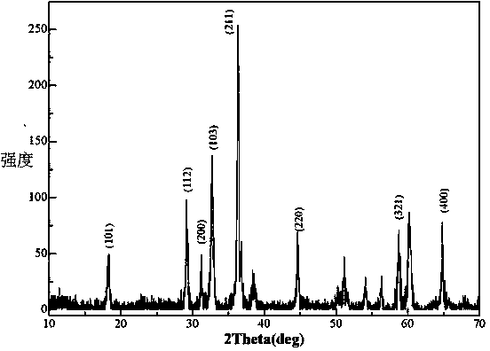 Technology for preparing high-purity manganous-manganic oxide with manganous sulfate solution