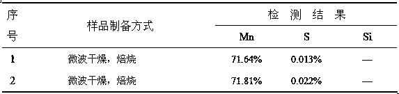 Technology for preparing high-purity manganous-manganic oxide with manganous sulfate solution