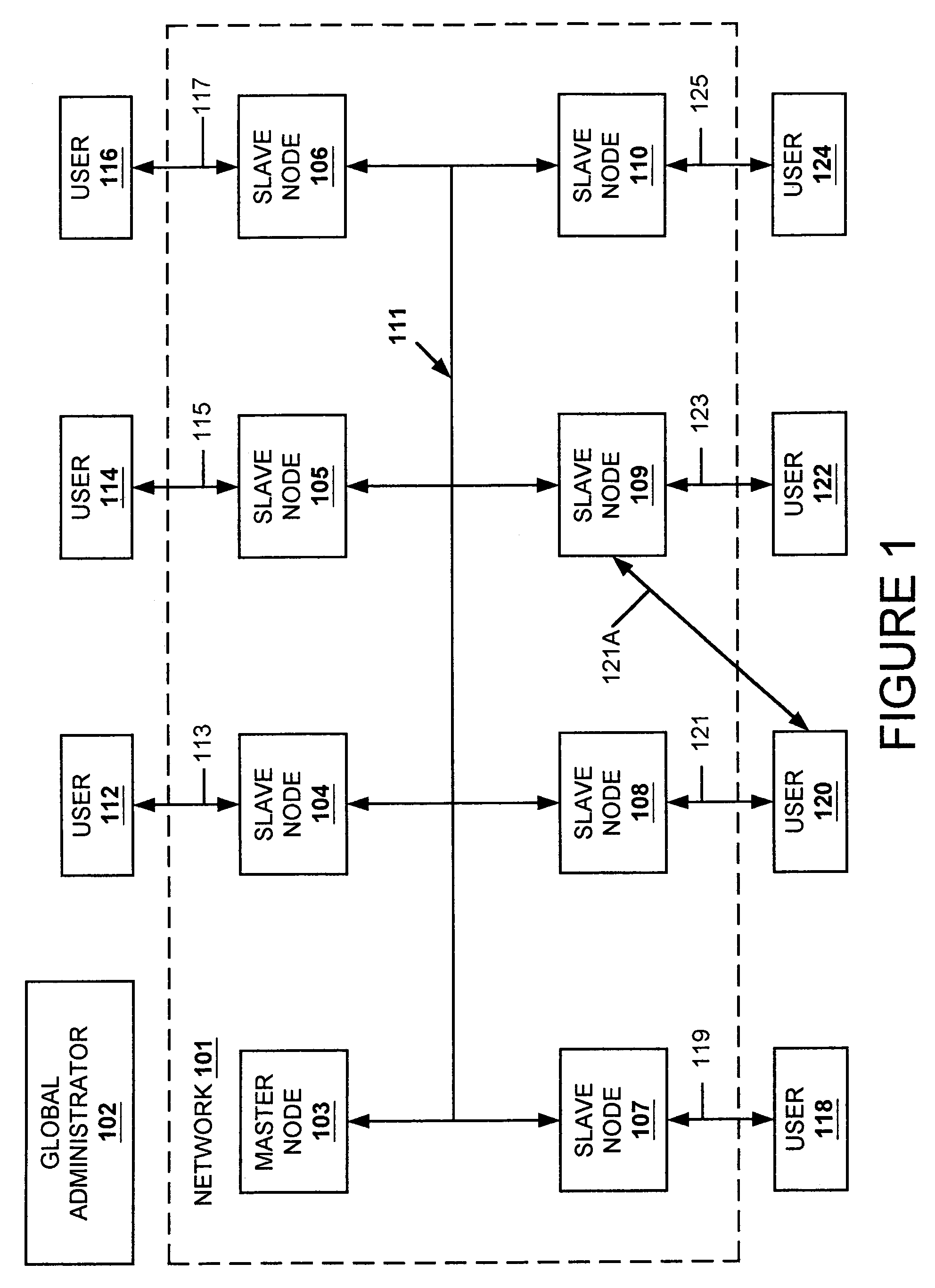 Data replication facility for distributed computing environments