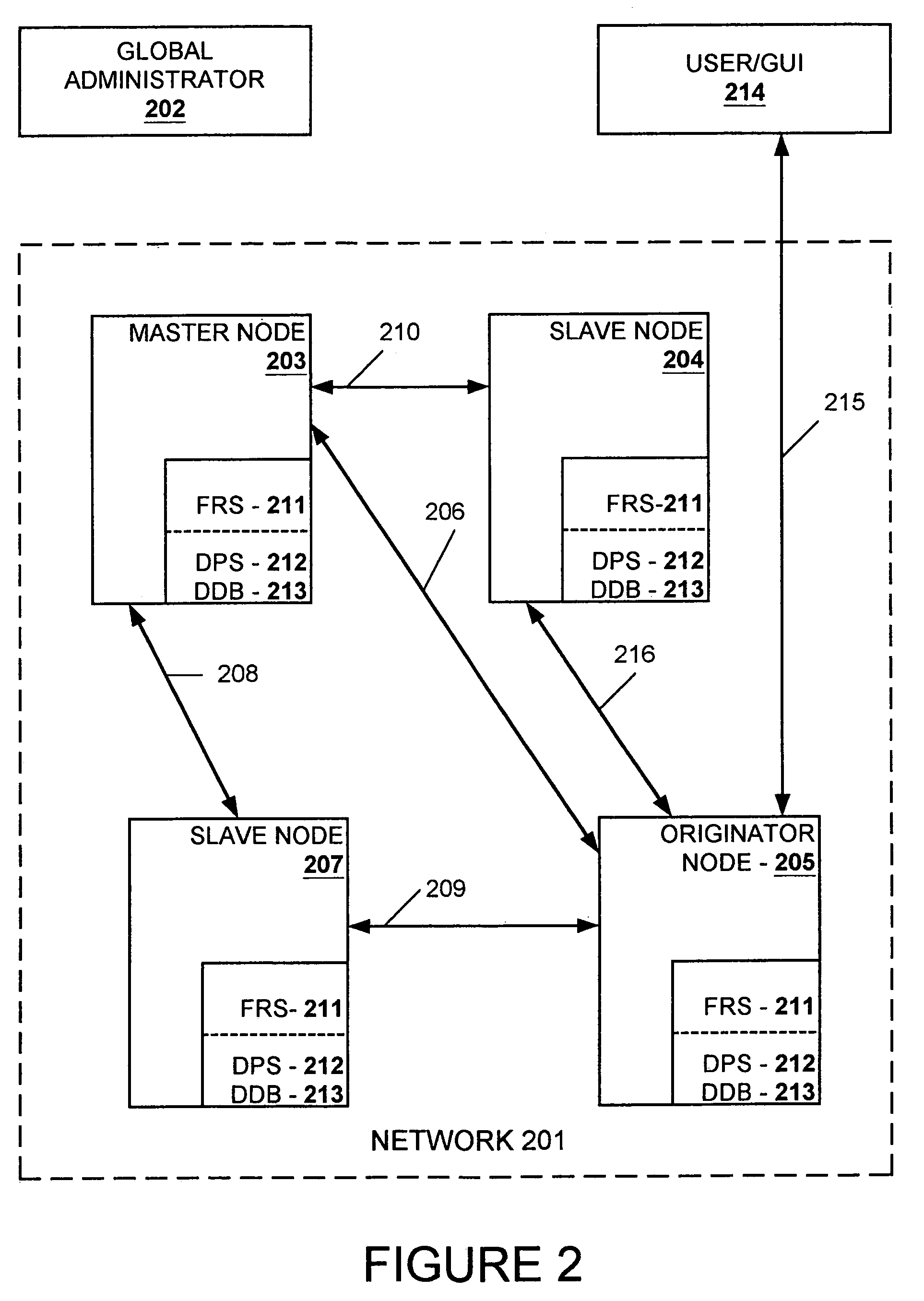 Data replication facility for distributed computing environments