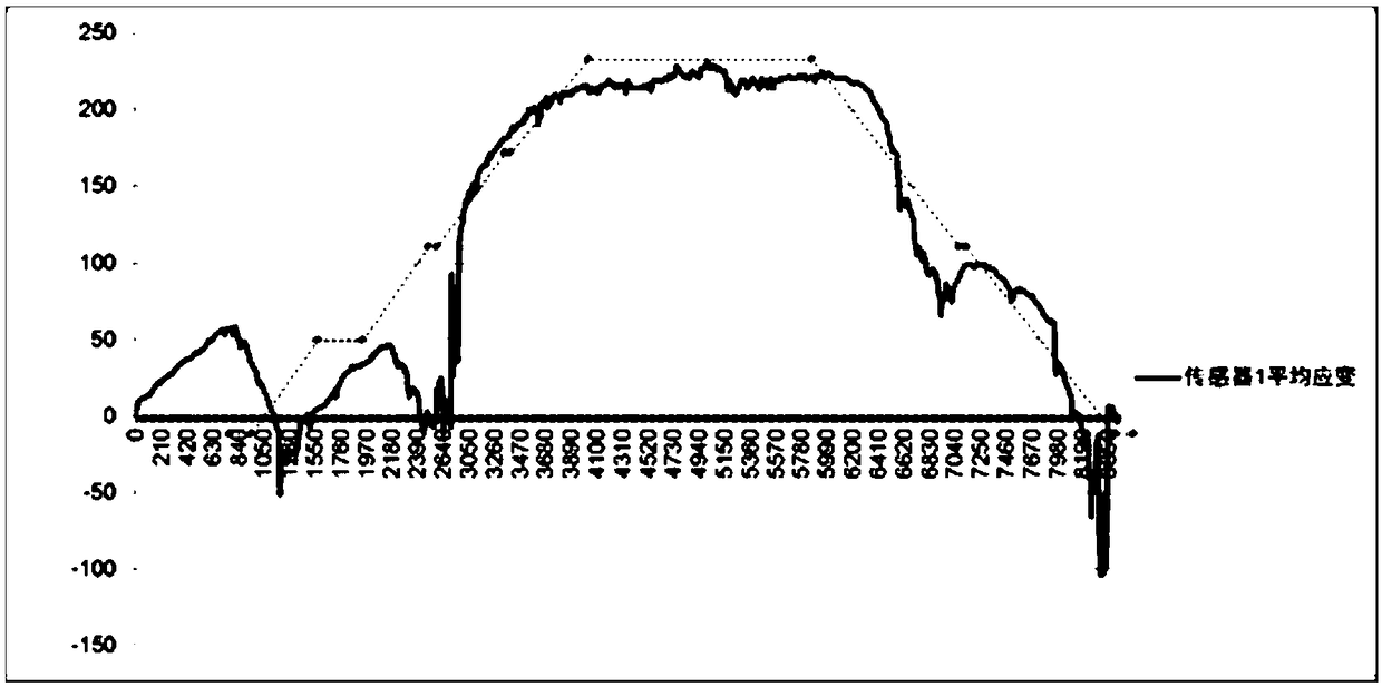 Method for evaluating performance of containment based on white light interference sensing technology