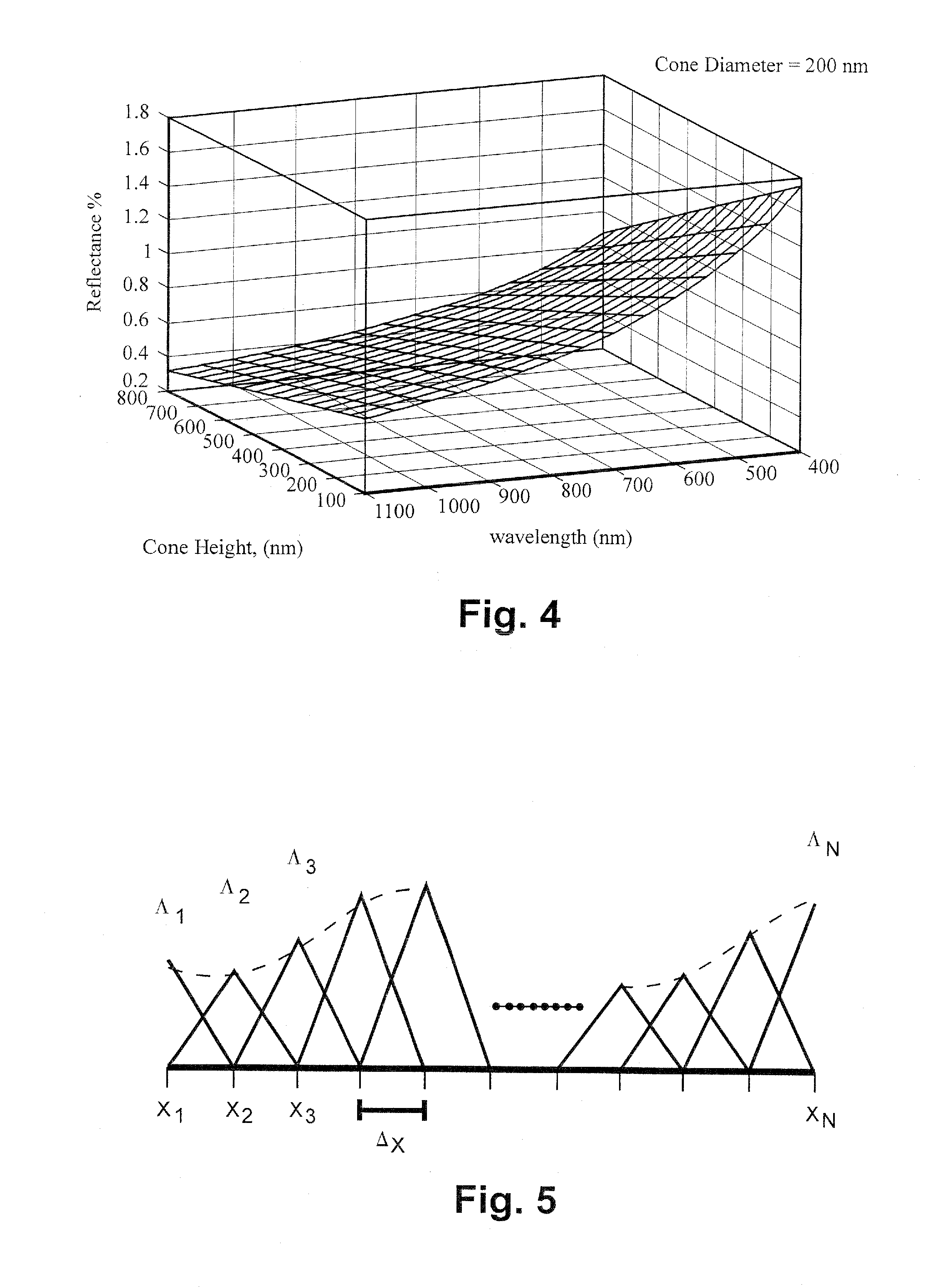 Coated article including broadband and omnidirectional Anti-reflective transparent coating, and/or method of making the same