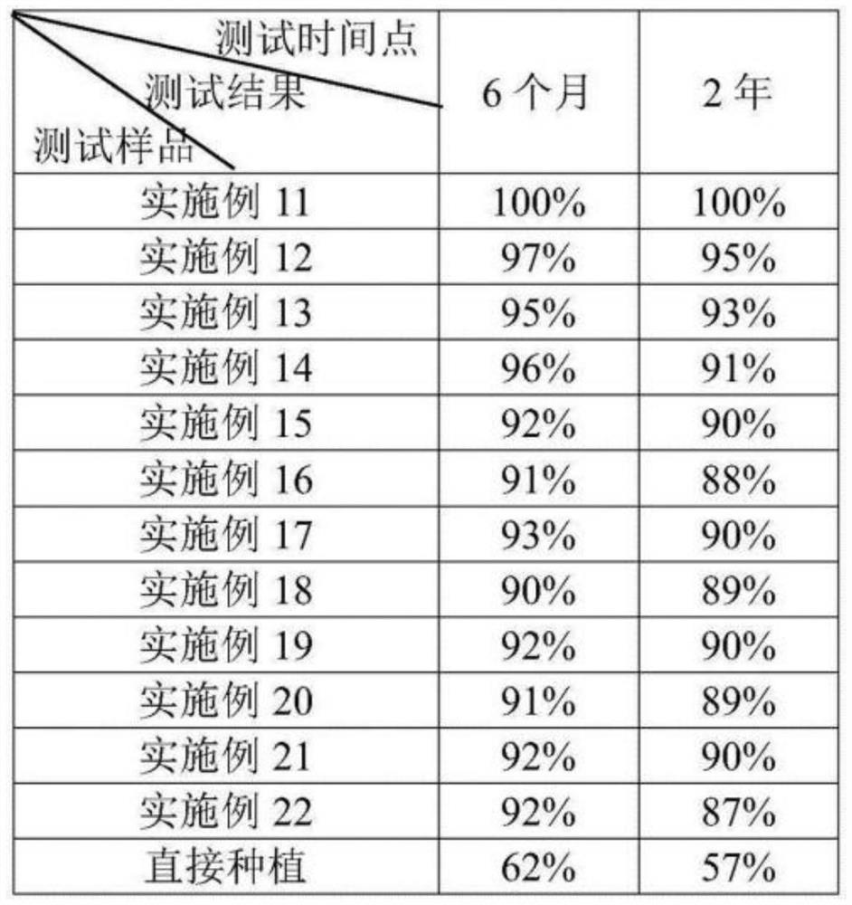 Landscaping nursery stock cultivation method