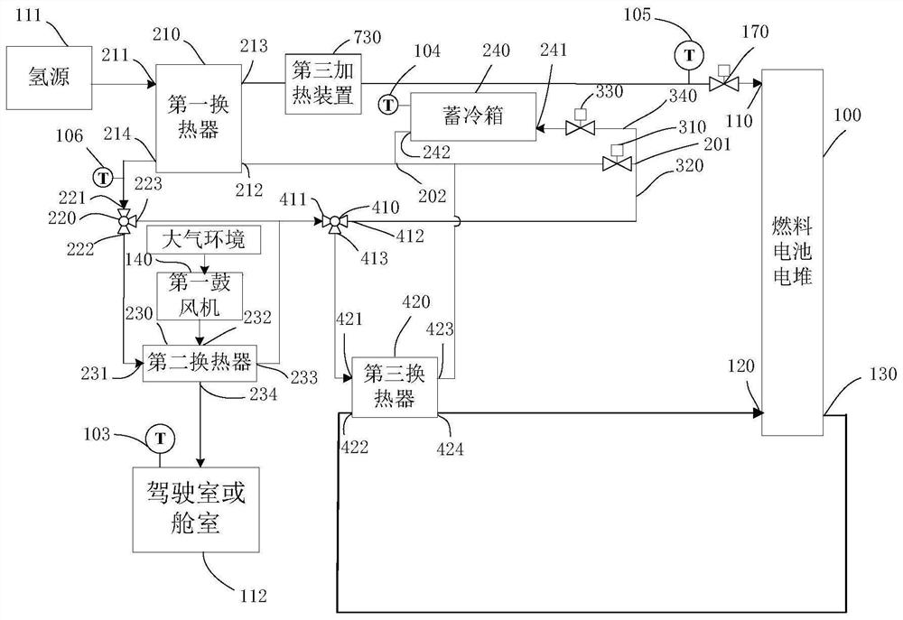 Comprehensive Energy Utilization System