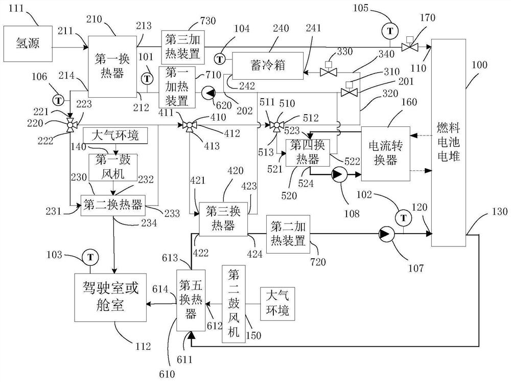 Comprehensive Energy Utilization System