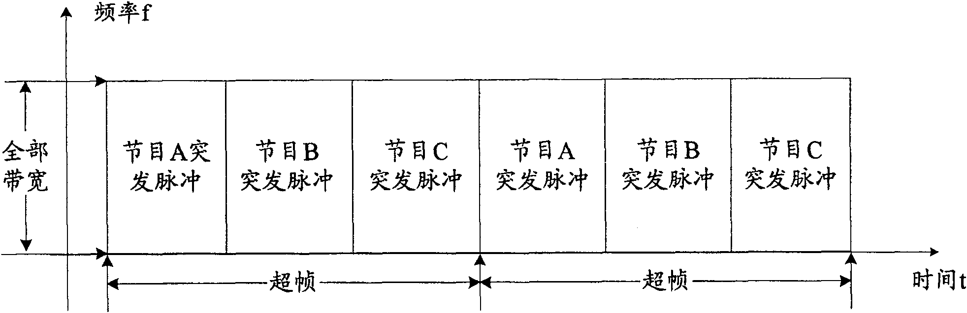 Channel interleaving method and system in hand TV system