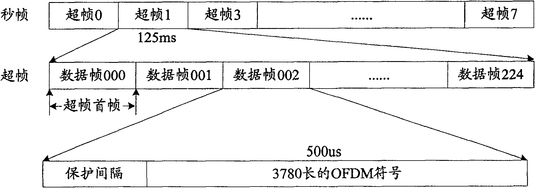 Channel interleaving method and system in hand TV system