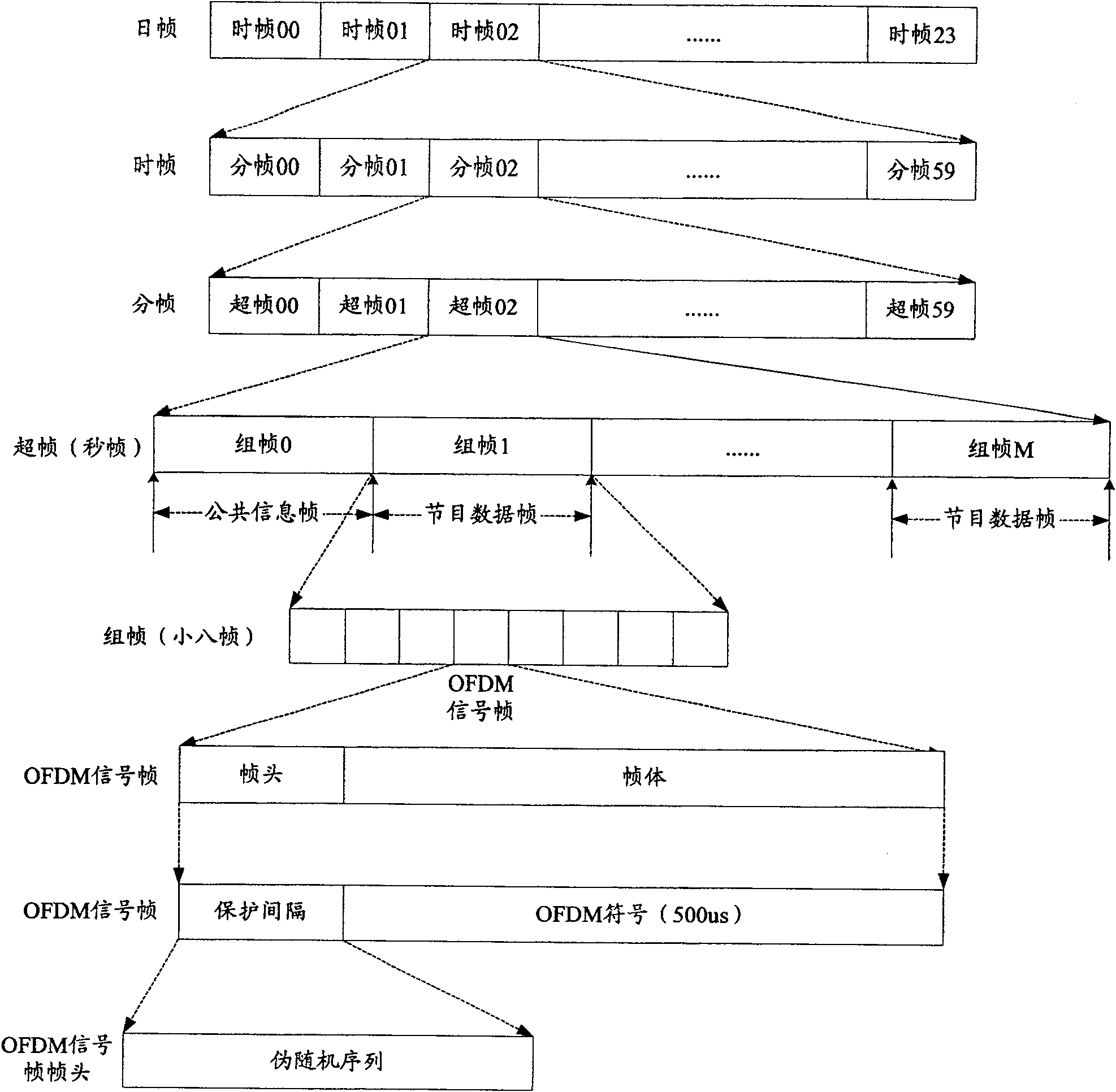 Channel interleaving method and system in hand TV system