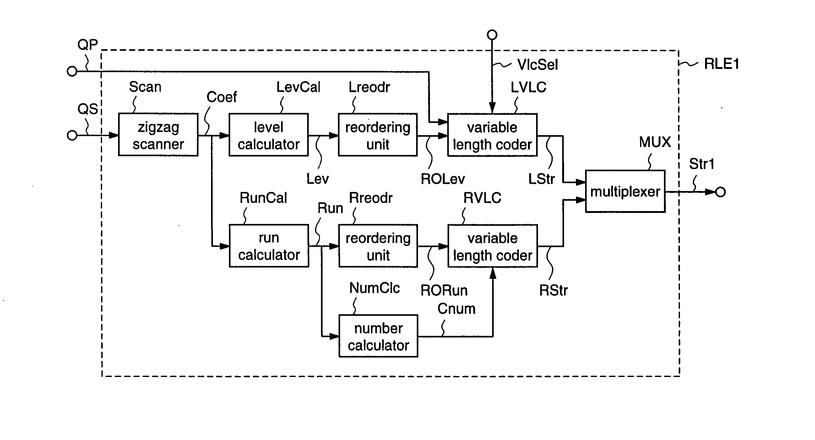 Variable length coding method and variable length decoding method