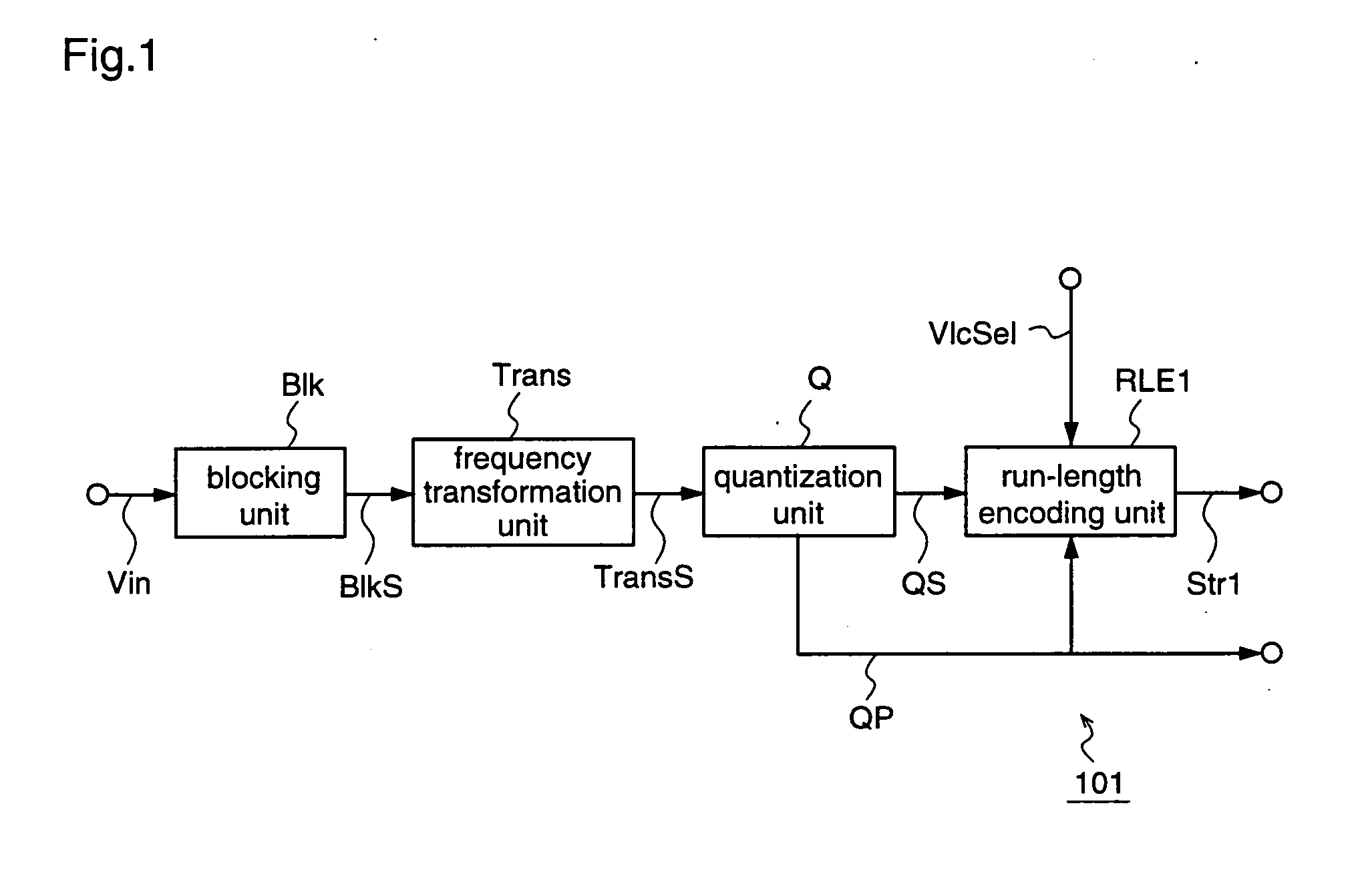 Variable length coding method and variable length decoding method