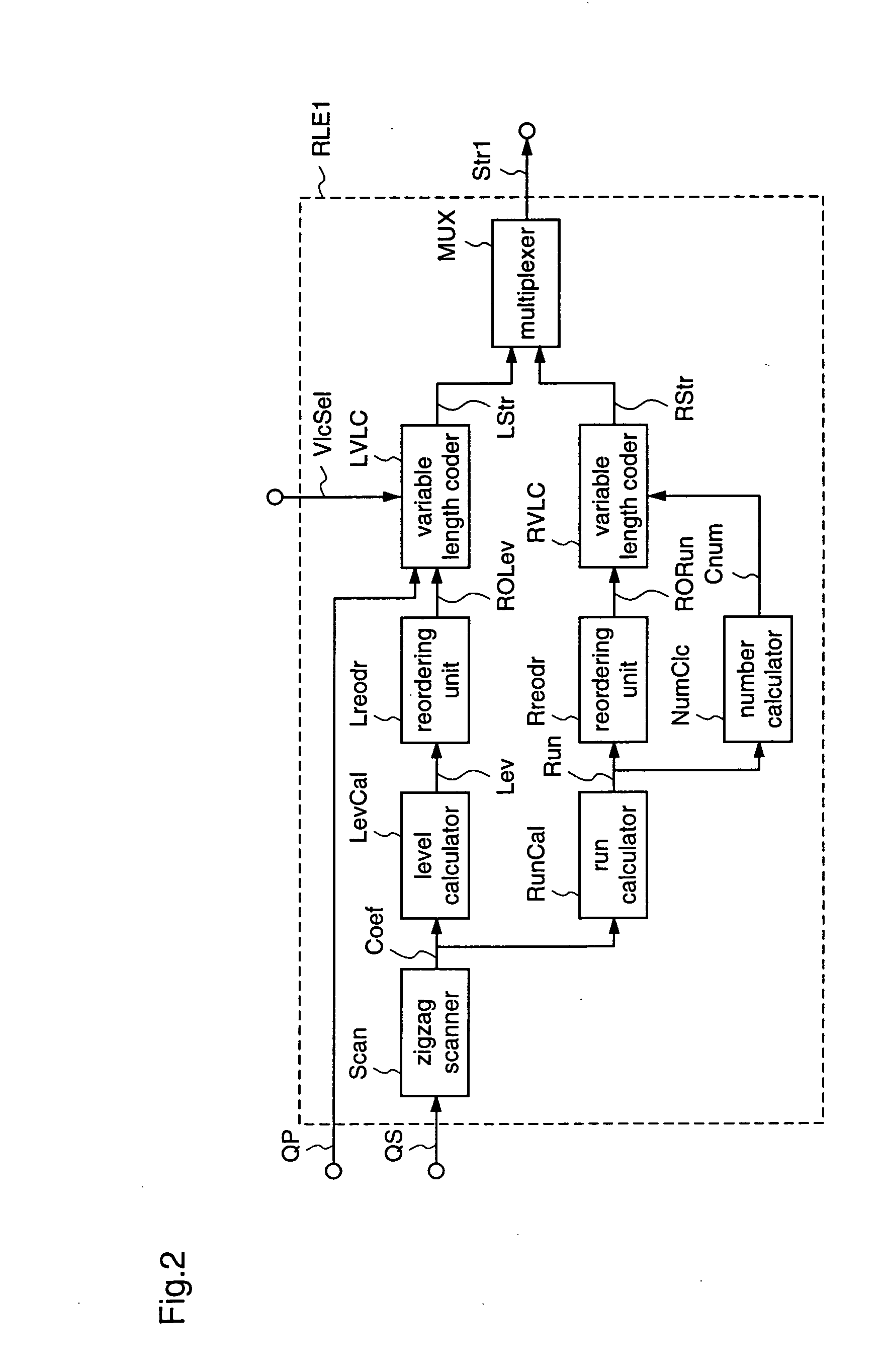 Variable length coding method and variable length decoding method