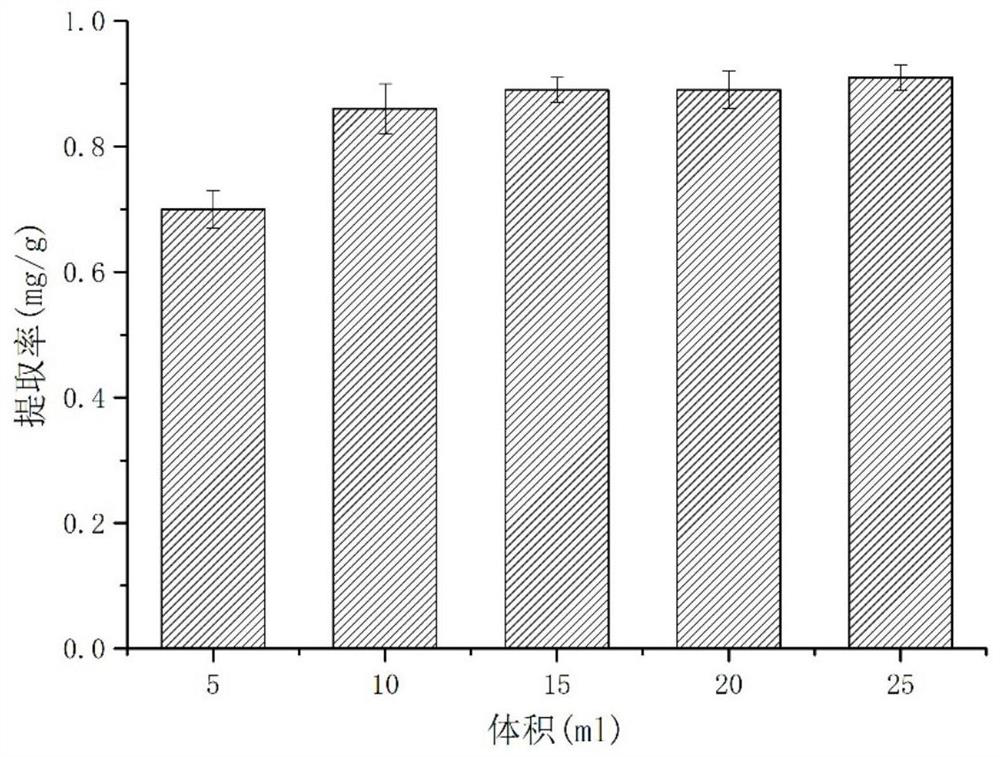 A method for extracting and purifying vitamin K2 from wall-broken Bacillus natto cells