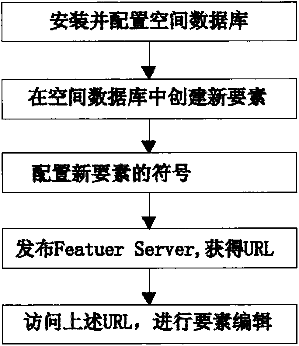 Situation plotting system and display method based on robot perception information