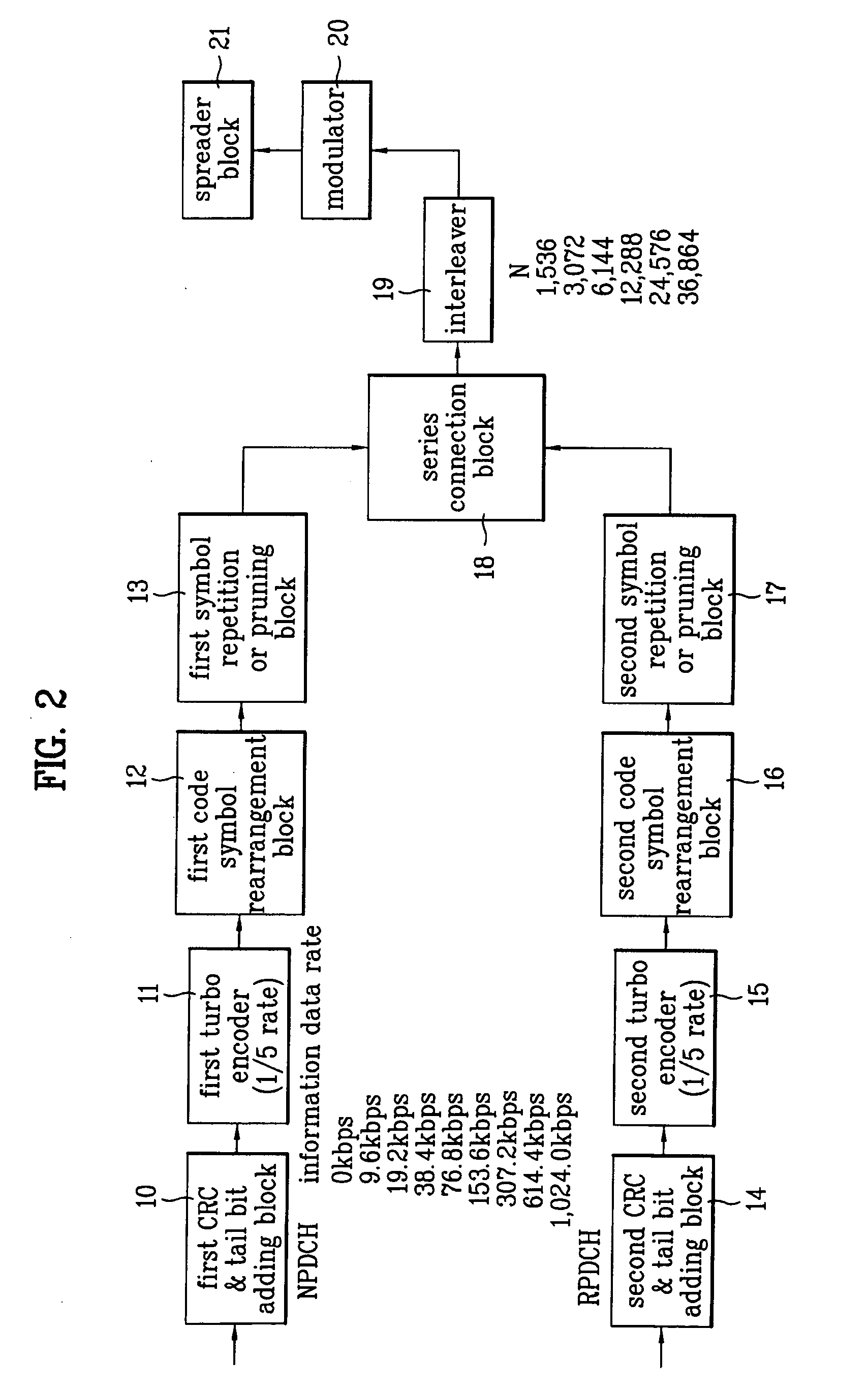 Packet transmitting method in mobile communication system