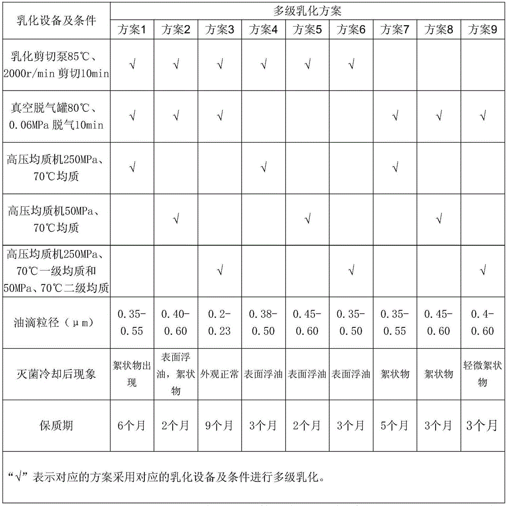 A kind of red bean pudding and preparation method thereof