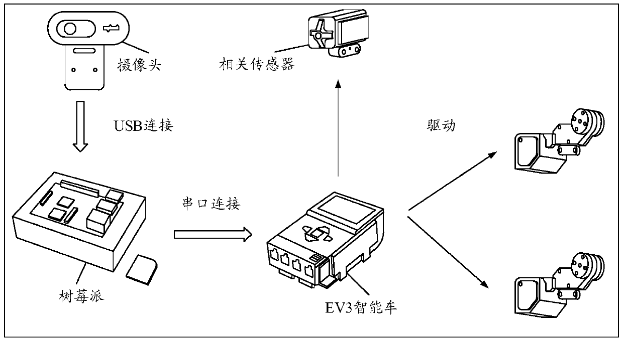 Device control method, terminal, controlled device, electronic device and storage medium