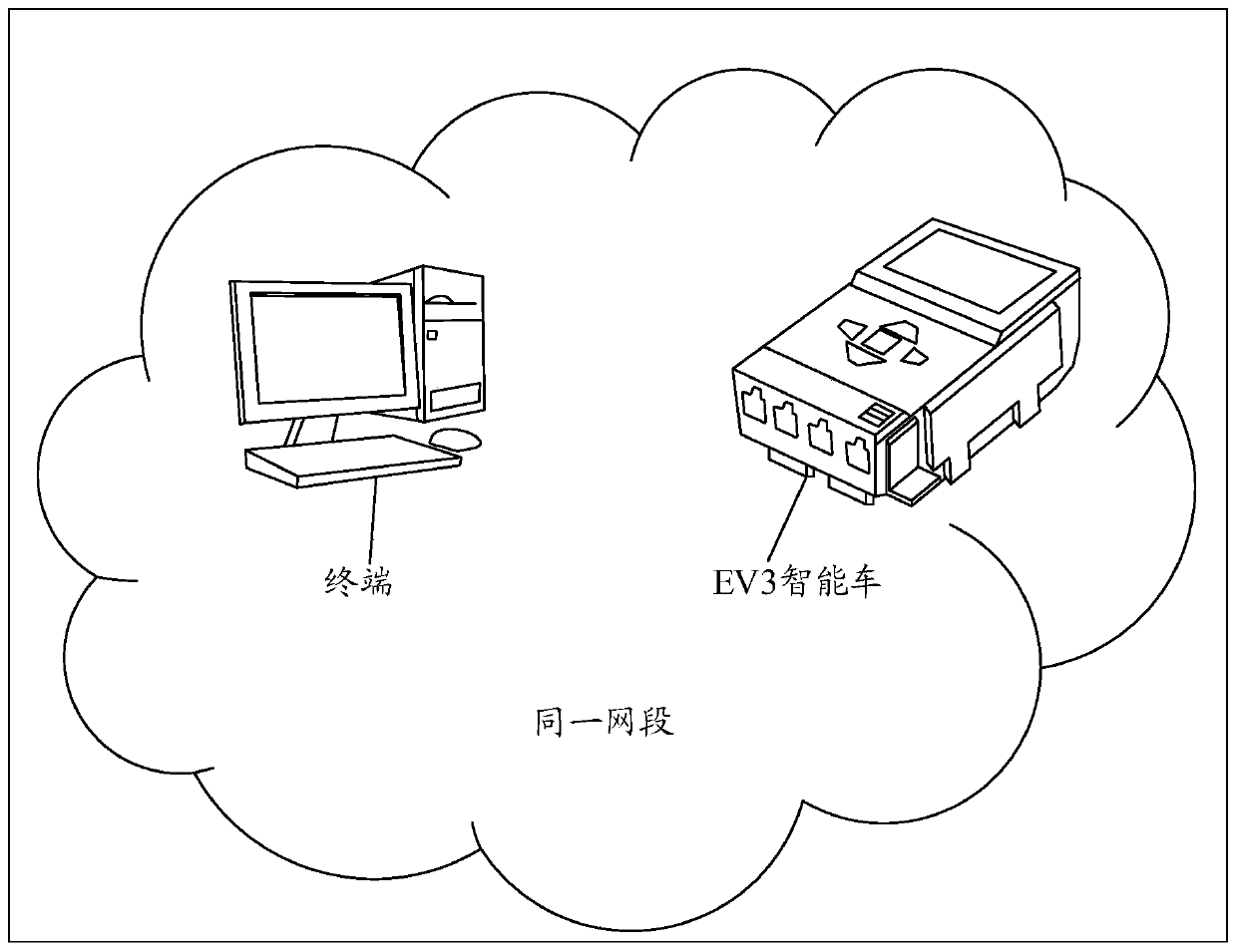 Device control method, terminal, controlled device, electronic device and storage medium