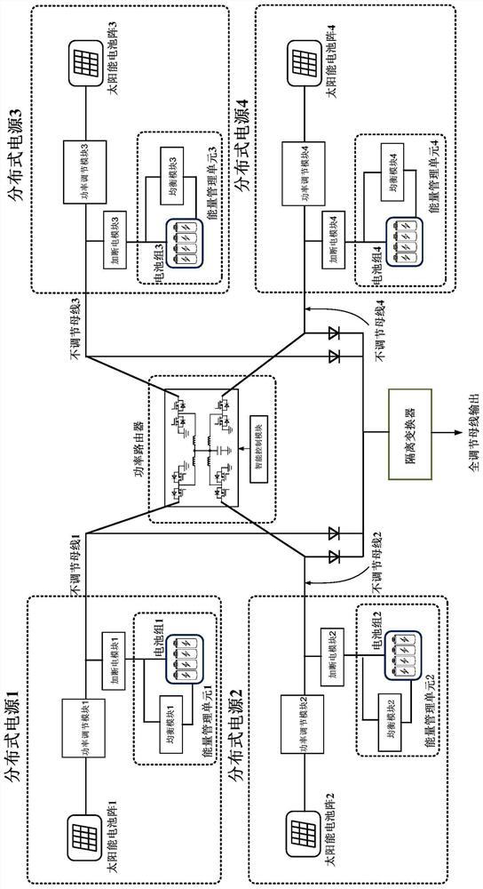 A high-power sar satellite power supply equalization system