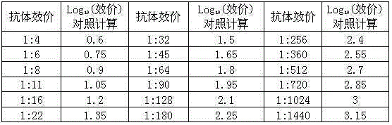 A-type foot-and-mouth disease competition ELISA antibody detection kit