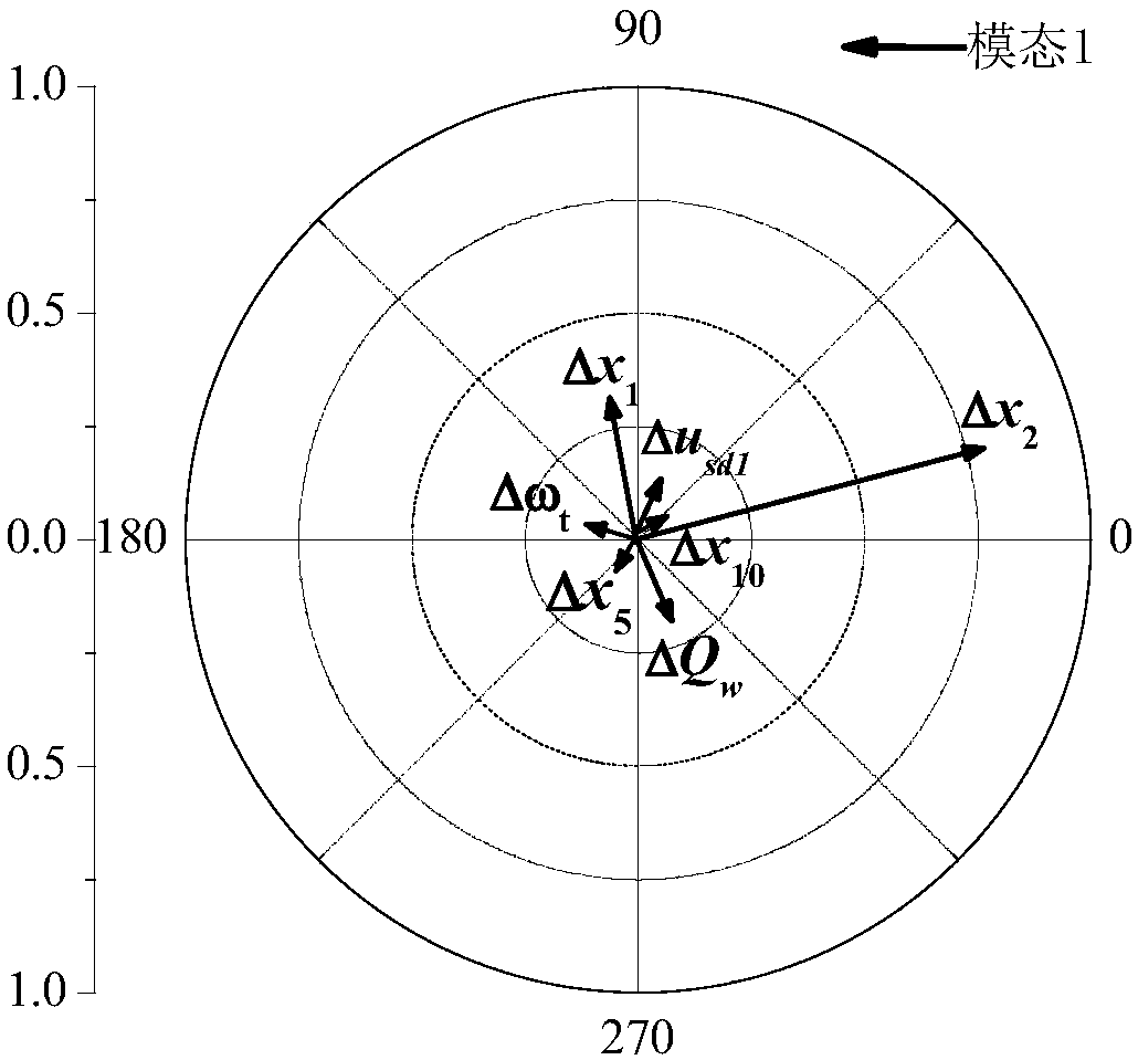 Subsynchronous source-network combination damping inhibition method for offshore wind plant